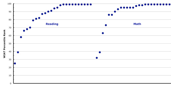 Achievement-KSum-Chart1